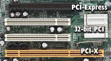 pci and pci express slots|What is the Difference Between PCI and PCI Express.